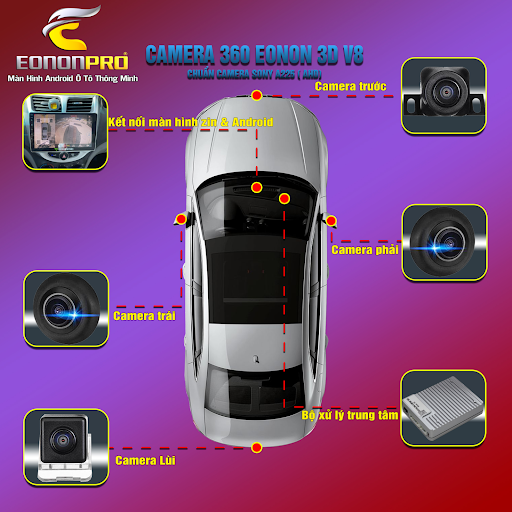 Camera 360 ô tô là gì? Có nên lắp camera 360 cho ô tô không ...